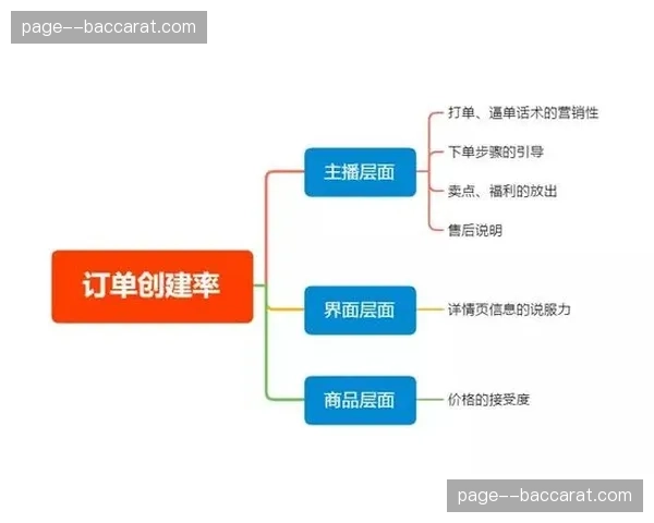 直播间电商转化路径缩短 边看边买实现画面零干扰
